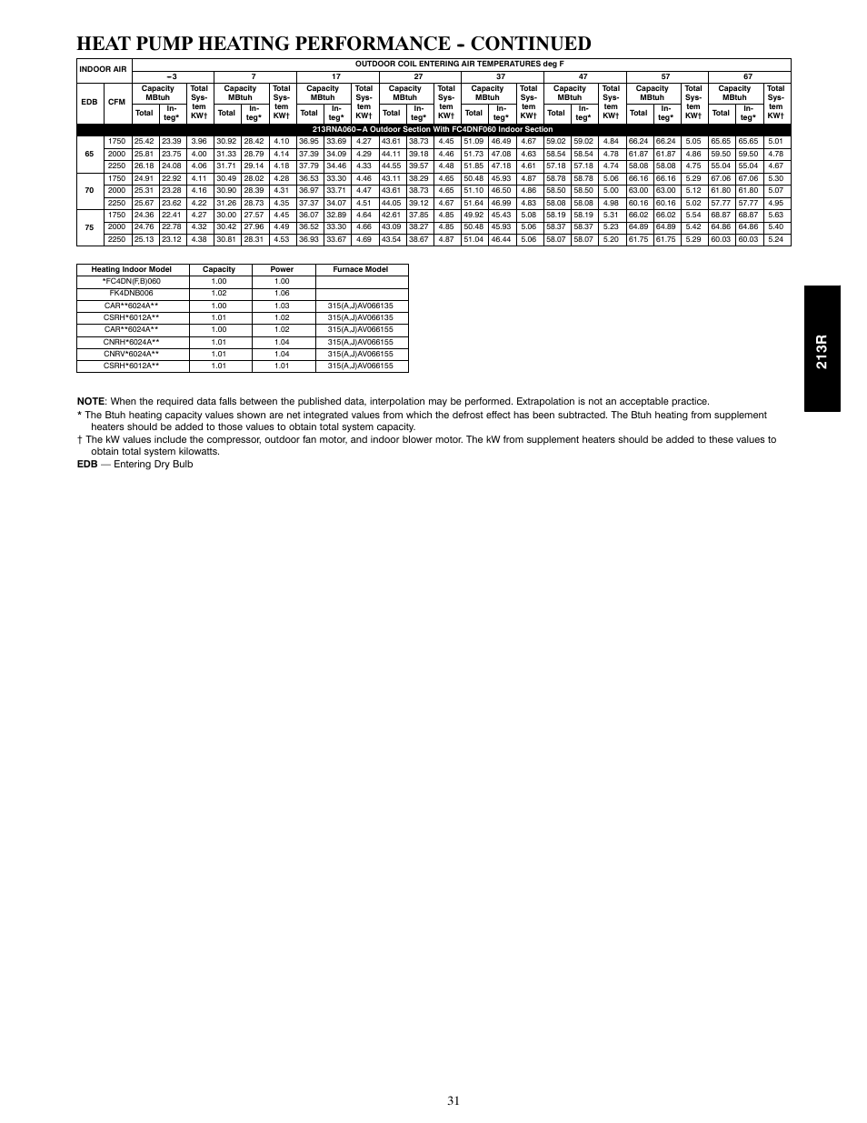 Heat pump heating performance -- continued, 213r | Bryant LEGACY 213R User Manual | Page 31 / 32