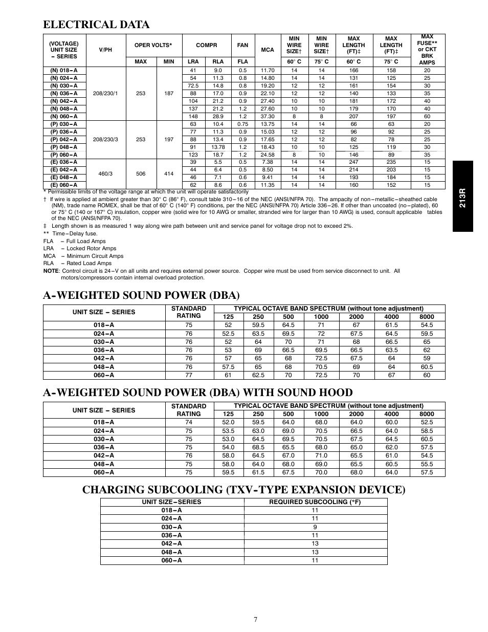 Electrical data, A--weighted sound power (dba), A--weighted sound power (dba) with sound hood | Charging subcooling (txv--type expansion device), 213r | Bryant LEGACY 213R User Manual | Page 7 / 32