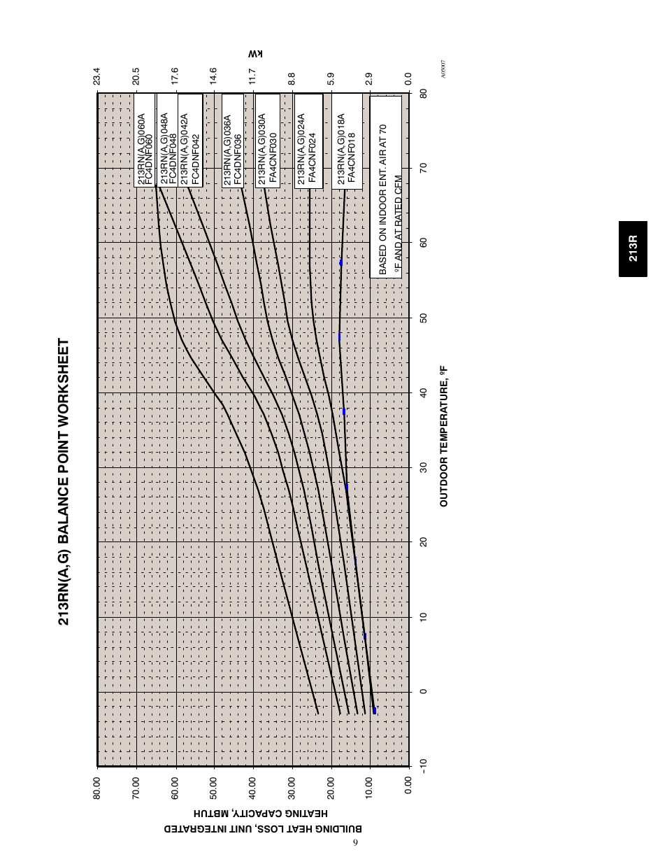Bryant LEGACY 213R User Manual | Page 9 / 32