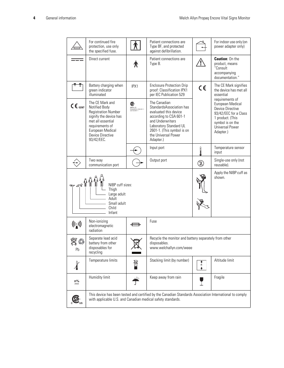 Welch Allyn Vital Signs Monitor, Propaq Encore - Quick Reference Guide User Manual | Page 10 / 144