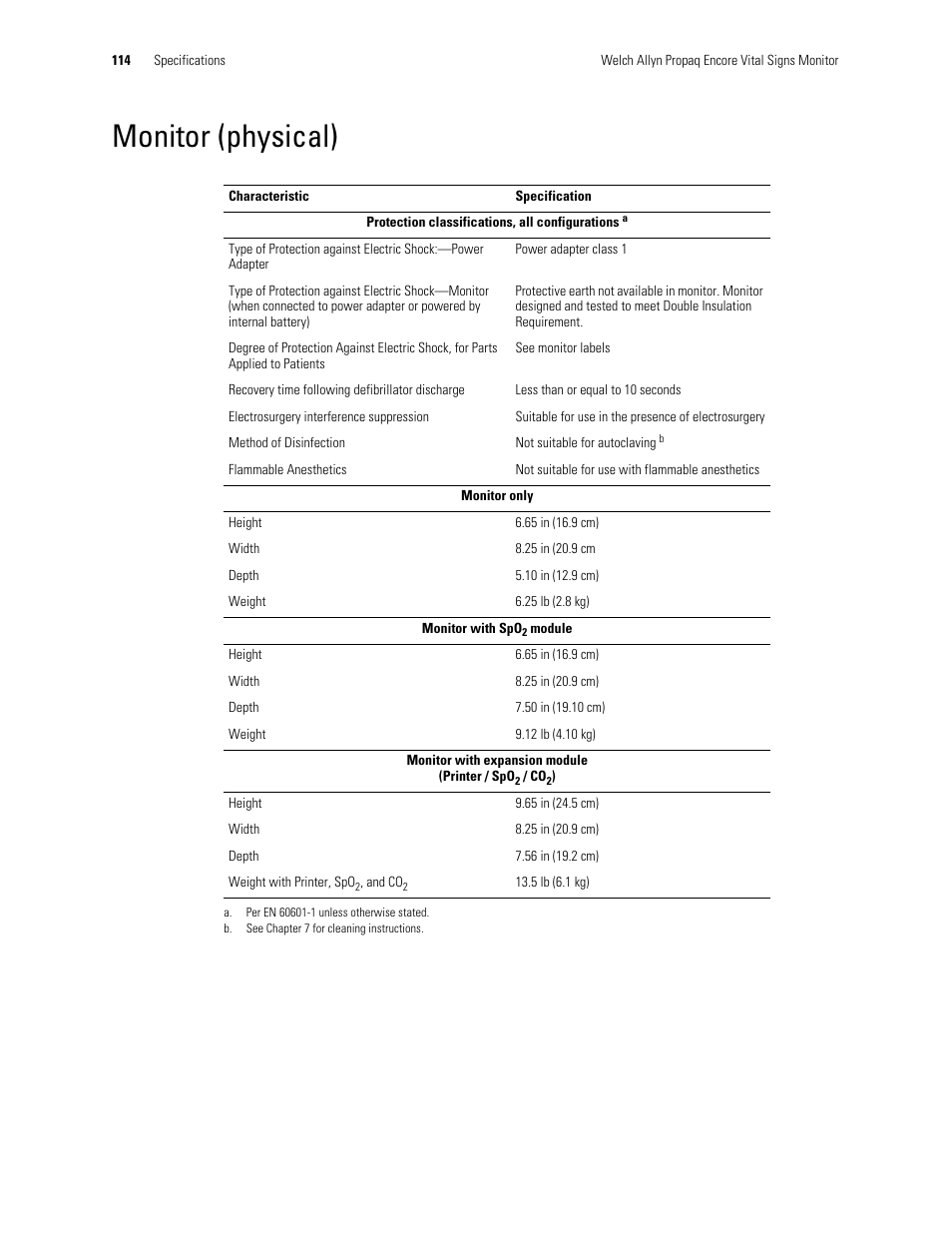Monitor (physical) | Welch Allyn Vital Signs Monitor, Propaq Encore - Quick Reference Guide User Manual | Page 120 / 144