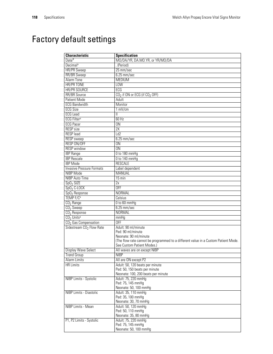 Factory default settings, Factory default, Settings | Welch Allyn Vital Signs Monitor, Propaq Encore - Quick Reference Guide User Manual | Page 124 / 144