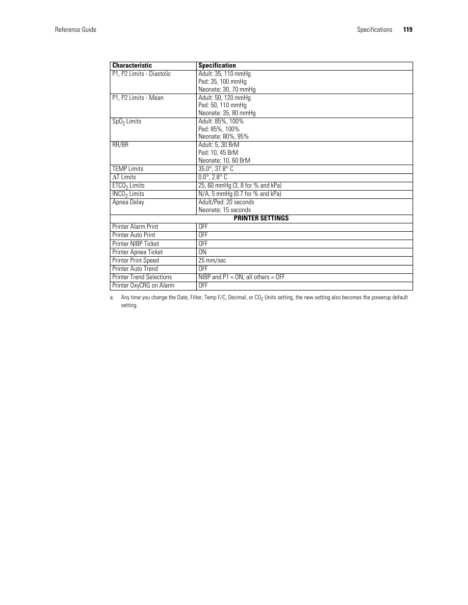 Welch Allyn Vital Signs Monitor, Propaq Encore - Quick Reference Guide User Manual | Page 125 / 144