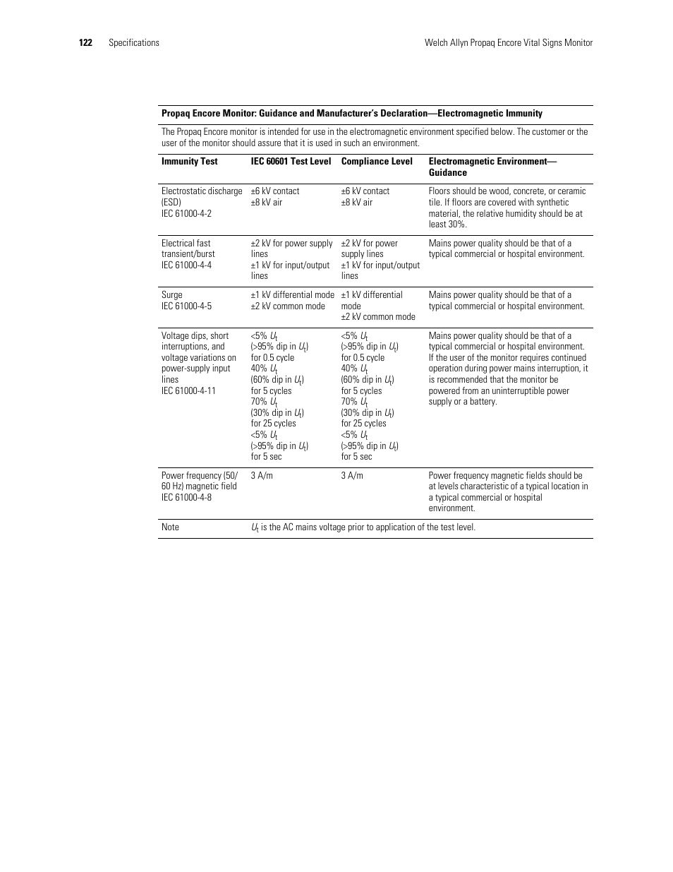 Welch Allyn Vital Signs Monitor, Propaq Encore - Quick Reference Guide User Manual | Page 128 / 144