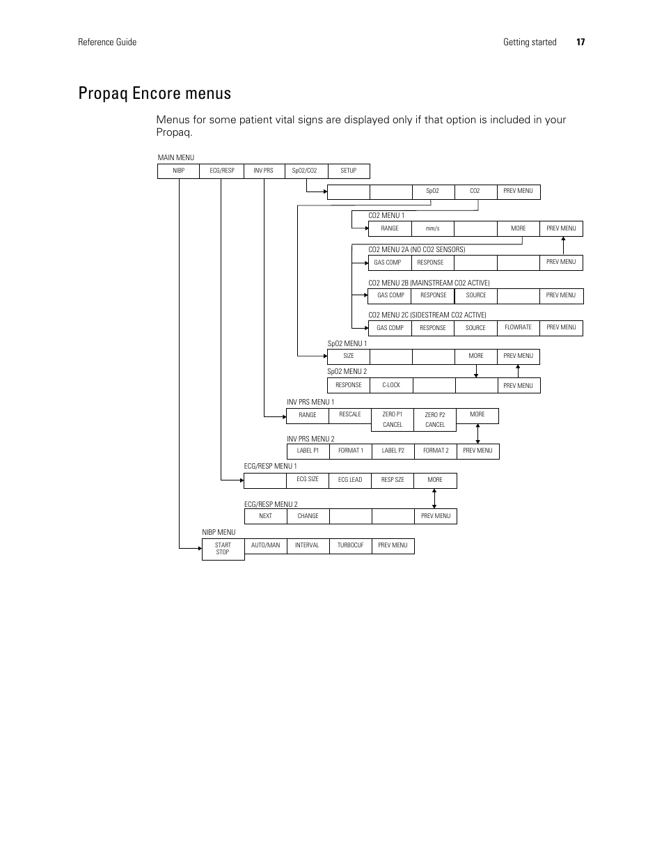 Propaq encore menus, Reference guide getting started 17 | Welch Allyn Vital Signs Monitor, Propaq Encore - Quick Reference Guide User Manual | Page 23 / 144
