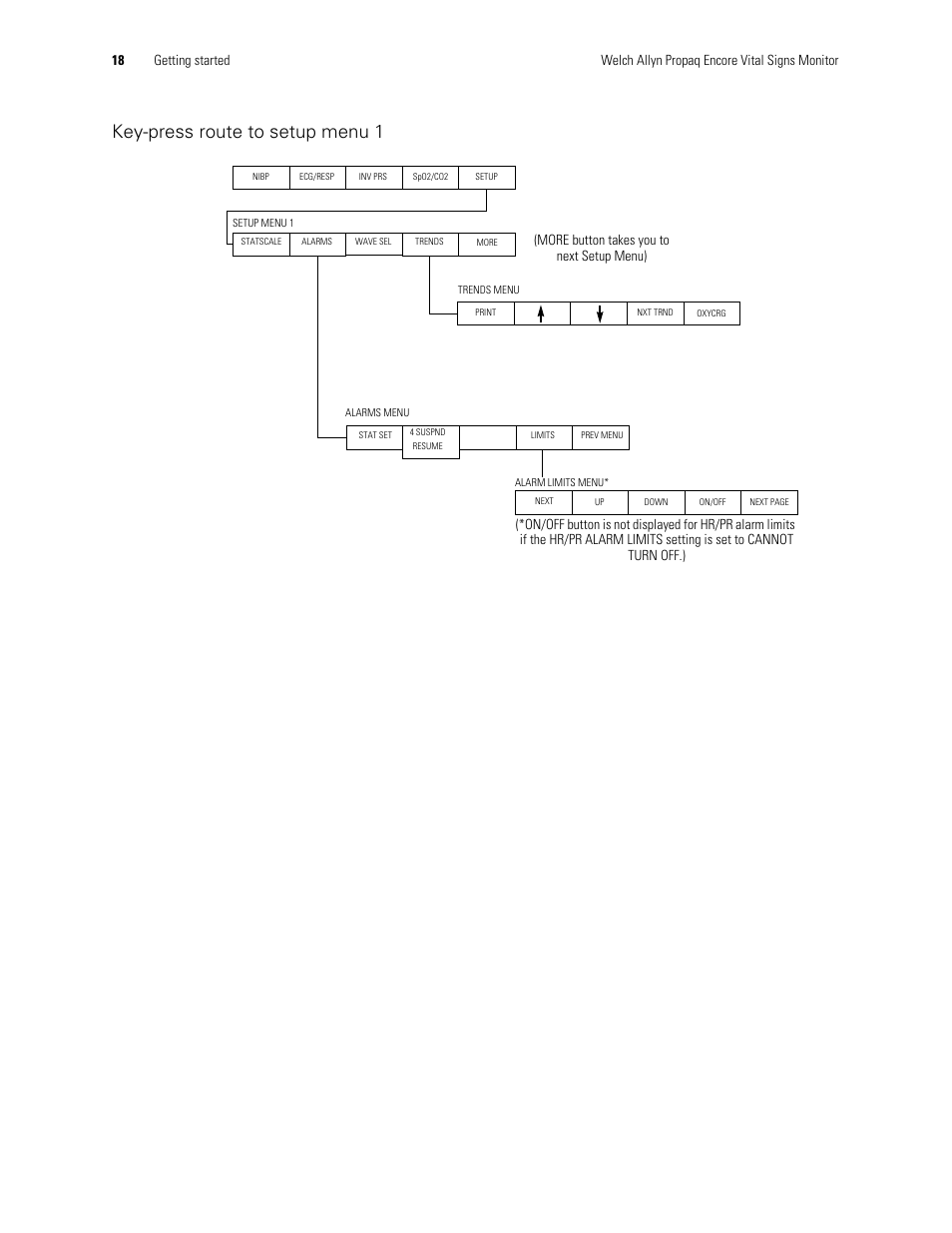 Key-press route to setup menu 1, More button takes you to next setup menu) | Welch Allyn Vital Signs Monitor, Propaq Encore - Quick Reference Guide User Manual | Page 24 / 144