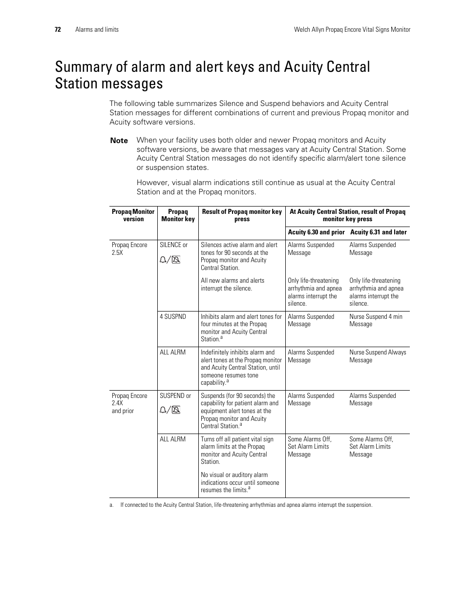 Welch Allyn Vital Signs Monitor, Propaq Encore - Quick Reference Guide User Manual | Page 78 / 144