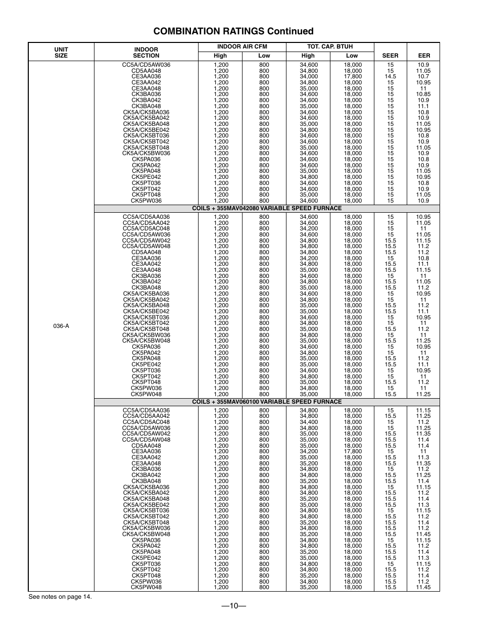 Combination ratings continued | Bryant PURON PLUS 598B User Manual | Page 10 / 40