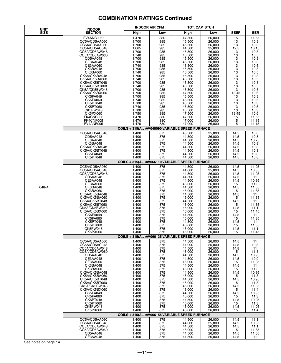 Combination ratings continued | Bryant PURON PLUS 598B User Manual | Page 11 / 40