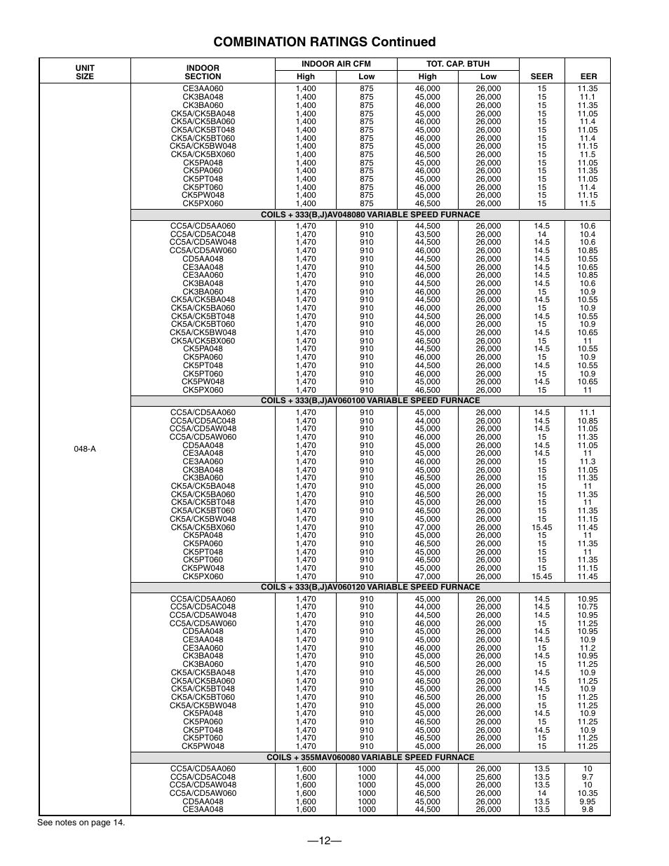 Combination ratings continued | Bryant PURON PLUS 598B User Manual | Page 12 / 40