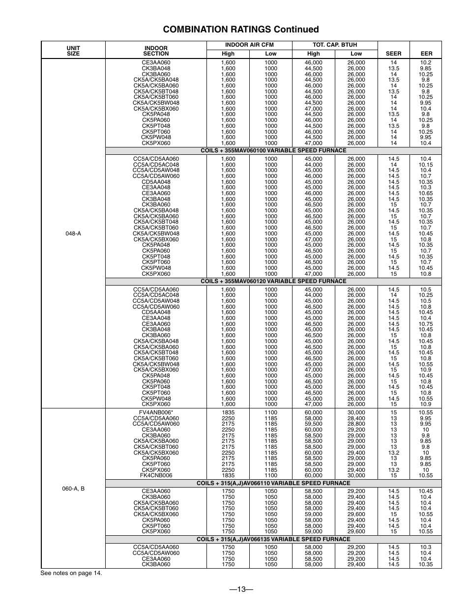 Combination ratings continued | Bryant PURON PLUS 598B User Manual | Page 13 / 40