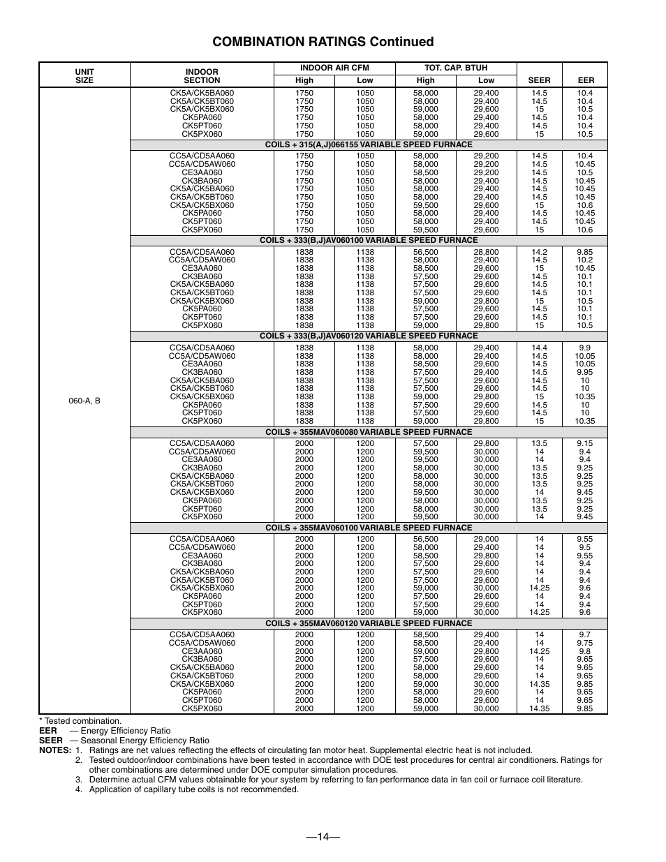 Combination ratings continued | Bryant PURON PLUS 598B User Manual | Page 14 / 40