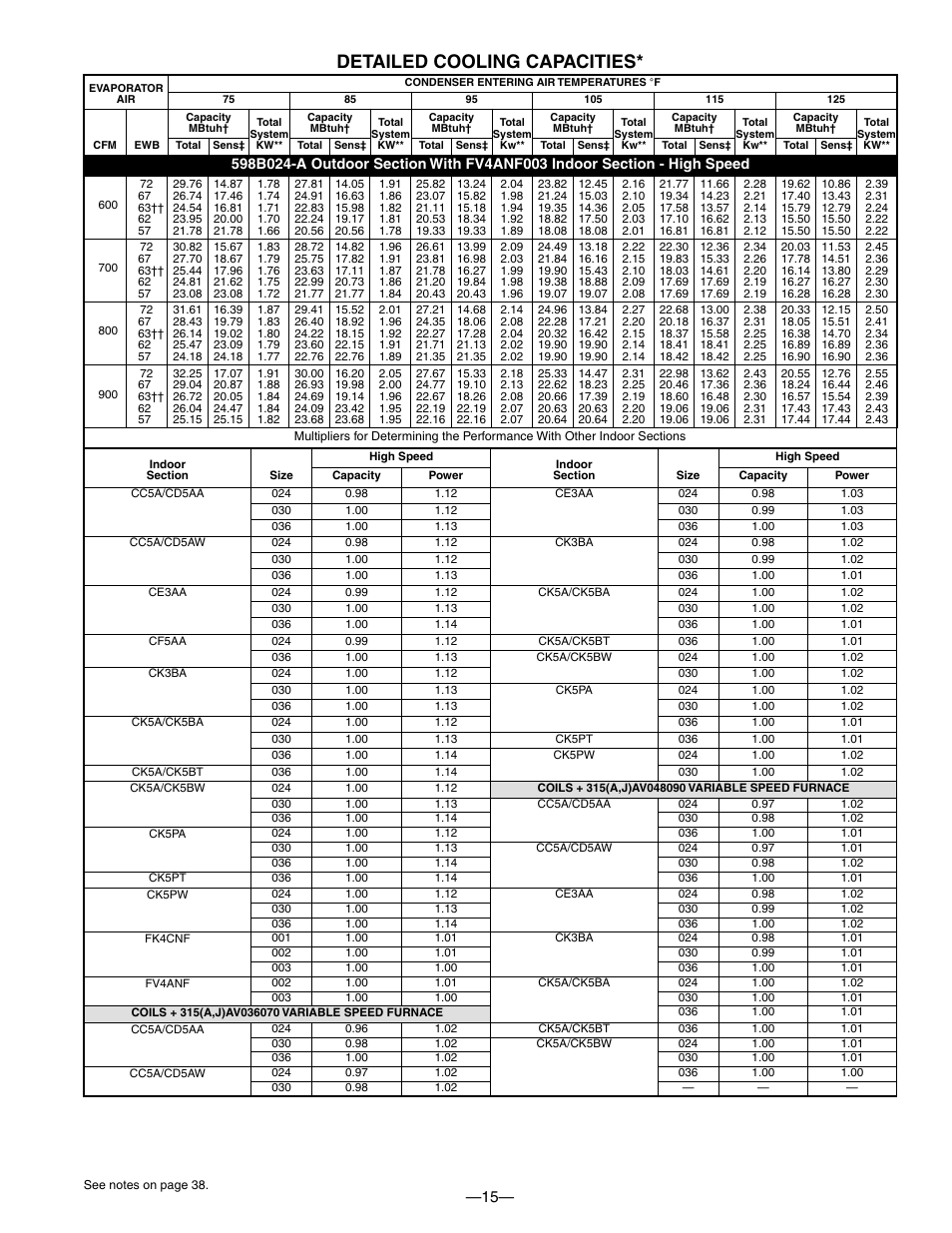 Detailed cooling capacities | Bryant PURON PLUS 598B User Manual | Page 15 / 40