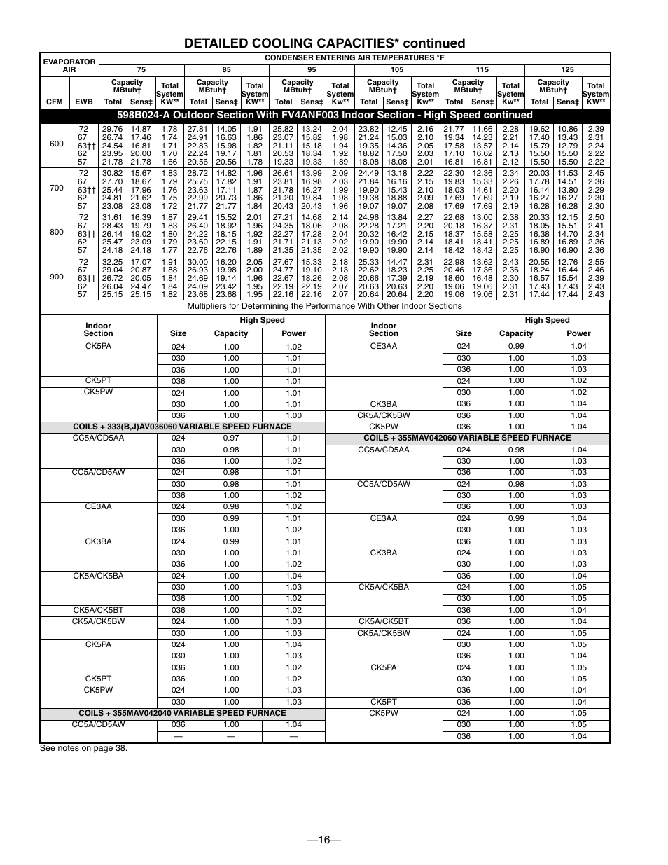 Detailed cooling capacities* continued | Bryant PURON PLUS 598B User Manual | Page 16 / 40