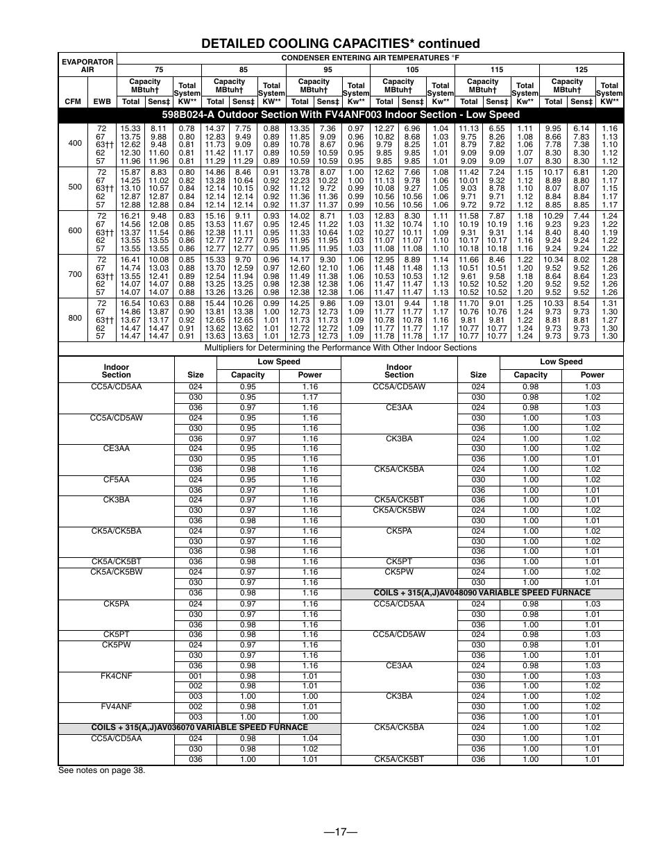 Detailed cooling capacities* continued | Bryant PURON PLUS 598B User Manual | Page 17 / 40