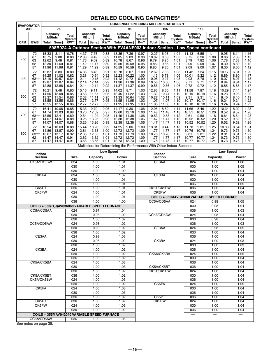 Detailed cooling capacities | Bryant PURON PLUS 598B User Manual | Page 18 / 40