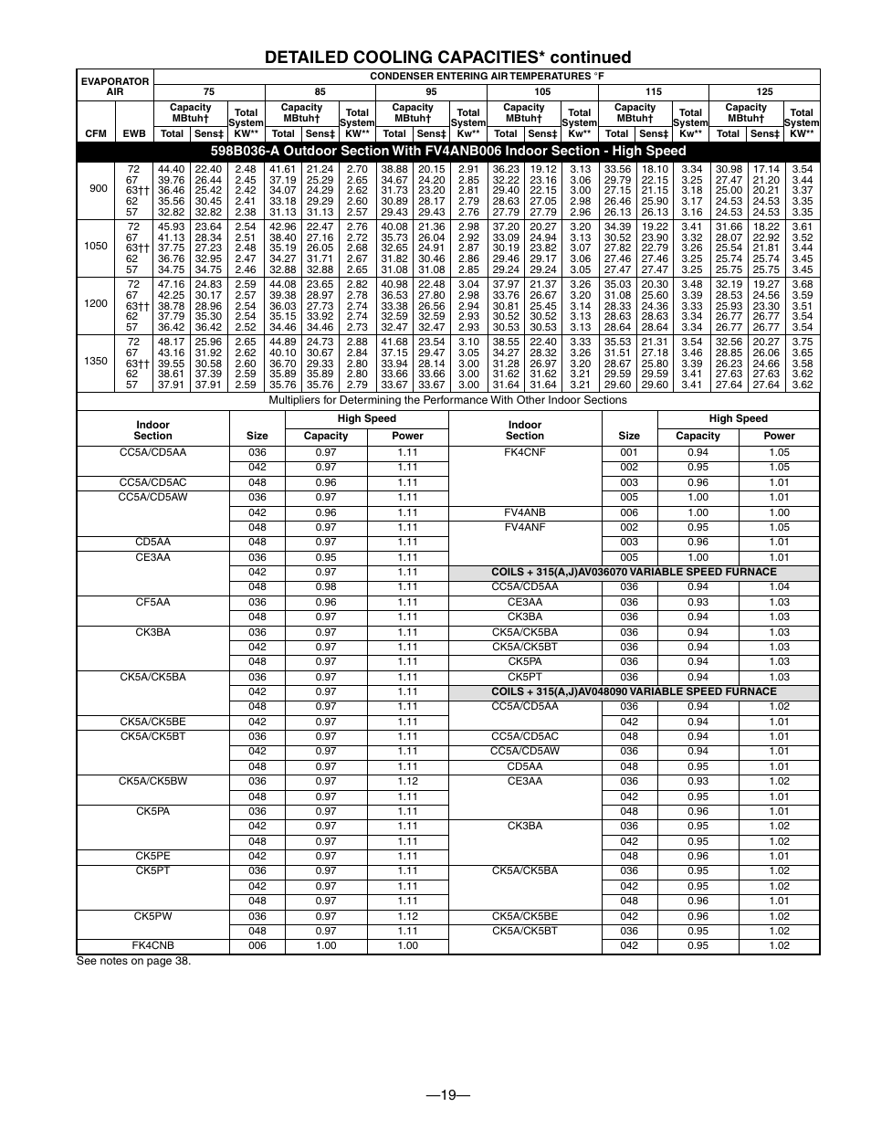 Detailed cooling capacities* continued | Bryant PURON PLUS 598B User Manual | Page 19 / 40
