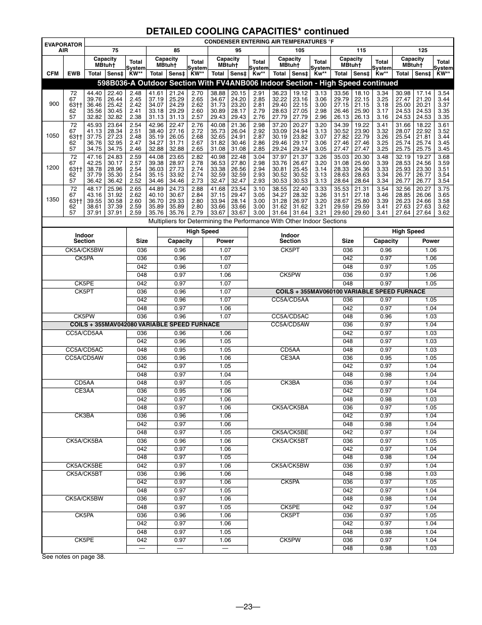 Detailed cooling capacities* continued | Bryant PURON PLUS 598B User Manual | Page 23 / 40