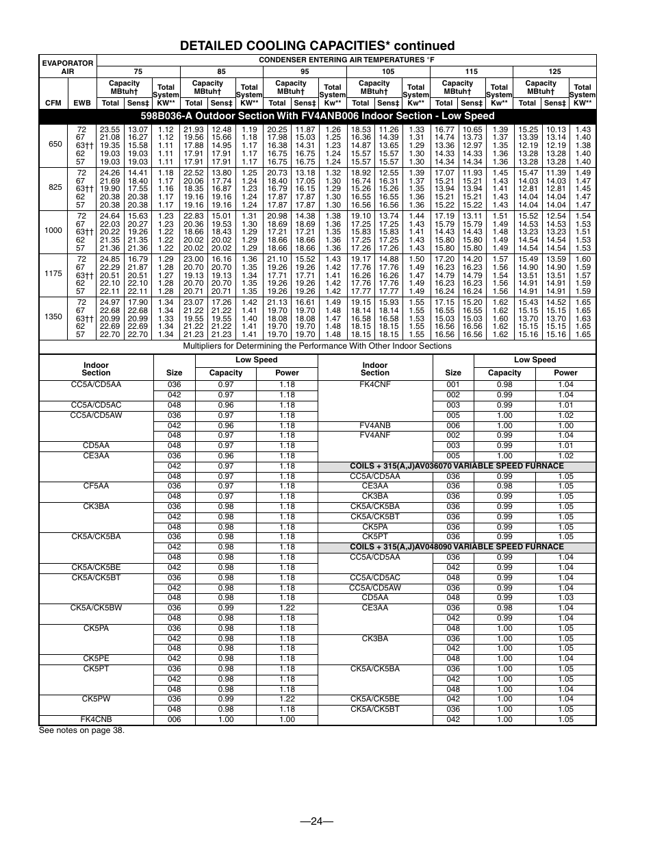 Detailed cooling capacities* continued | Bryant PURON PLUS 598B User Manual | Page 24 / 40