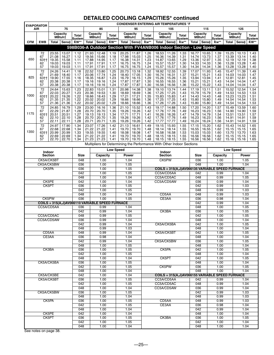 Detailed cooling capacities* continued | Bryant PURON PLUS 598B User Manual | Page 25 / 40