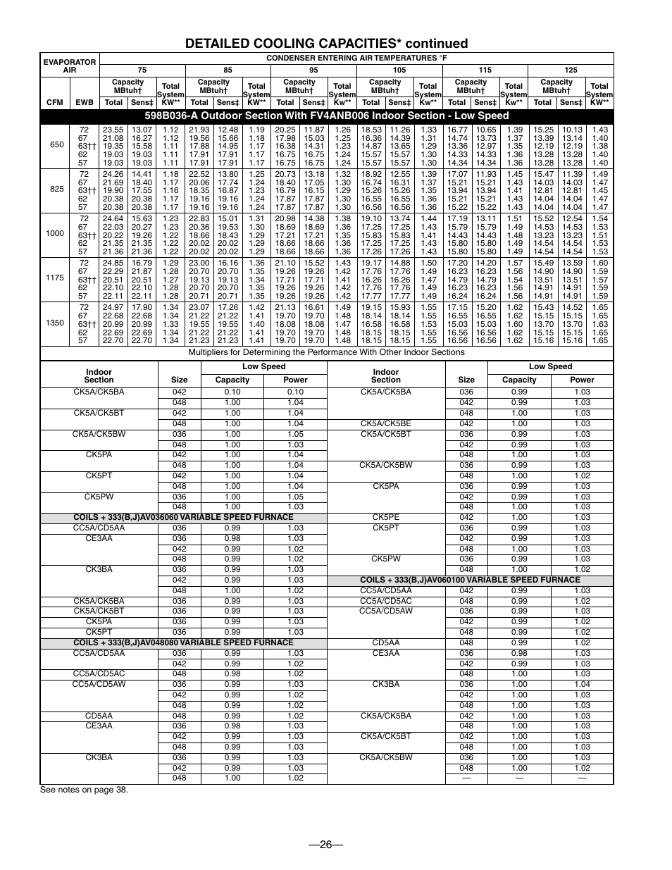 Detailed cooling capacities* continued | Bryant PURON PLUS 598B User Manual | Page 26 / 40