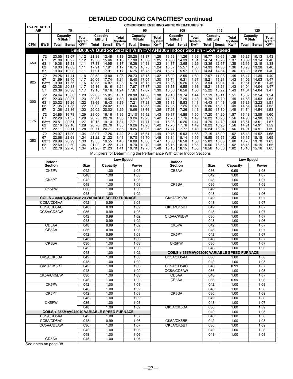 Detailed cooling capacities* continued | Bryant PURON PLUS 598B User Manual | Page 27 / 40