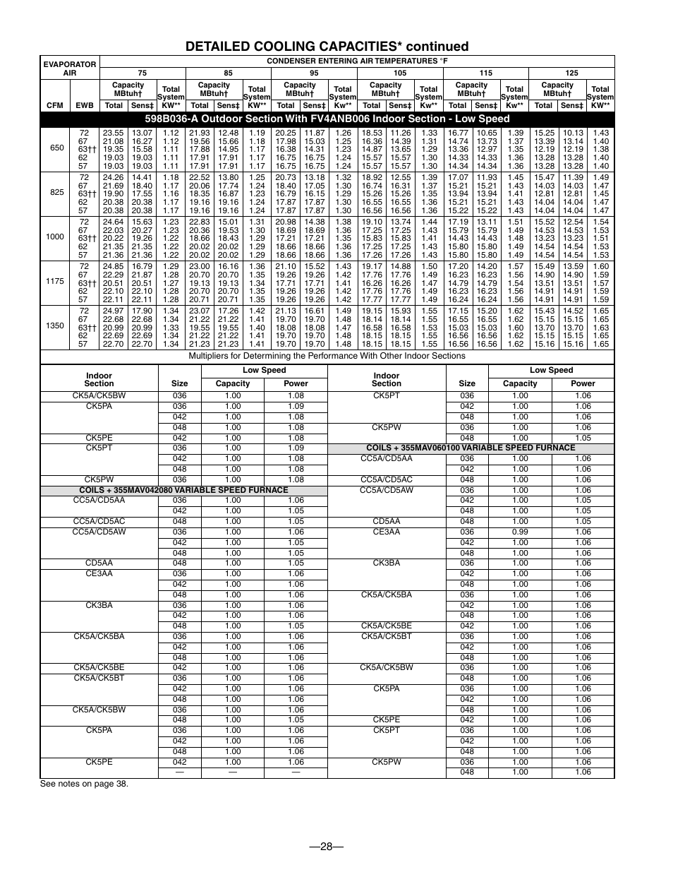 Detailed cooling capacities* continued | Bryant PURON PLUS 598B User Manual | Page 28 / 40