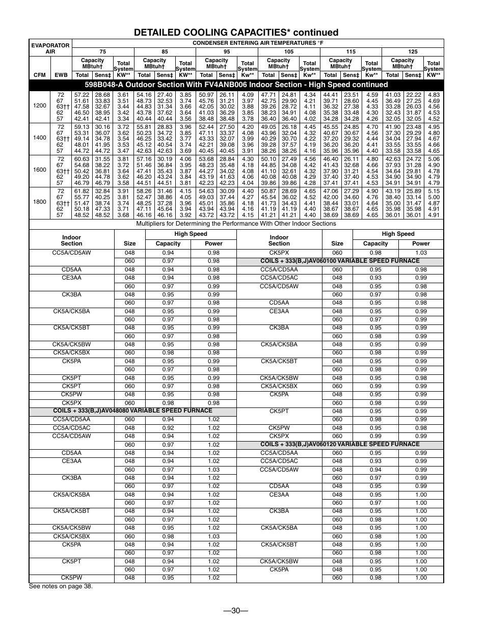 Detailed cooling capacities* continued | Bryant PURON PLUS 598B User Manual | Page 30 / 40