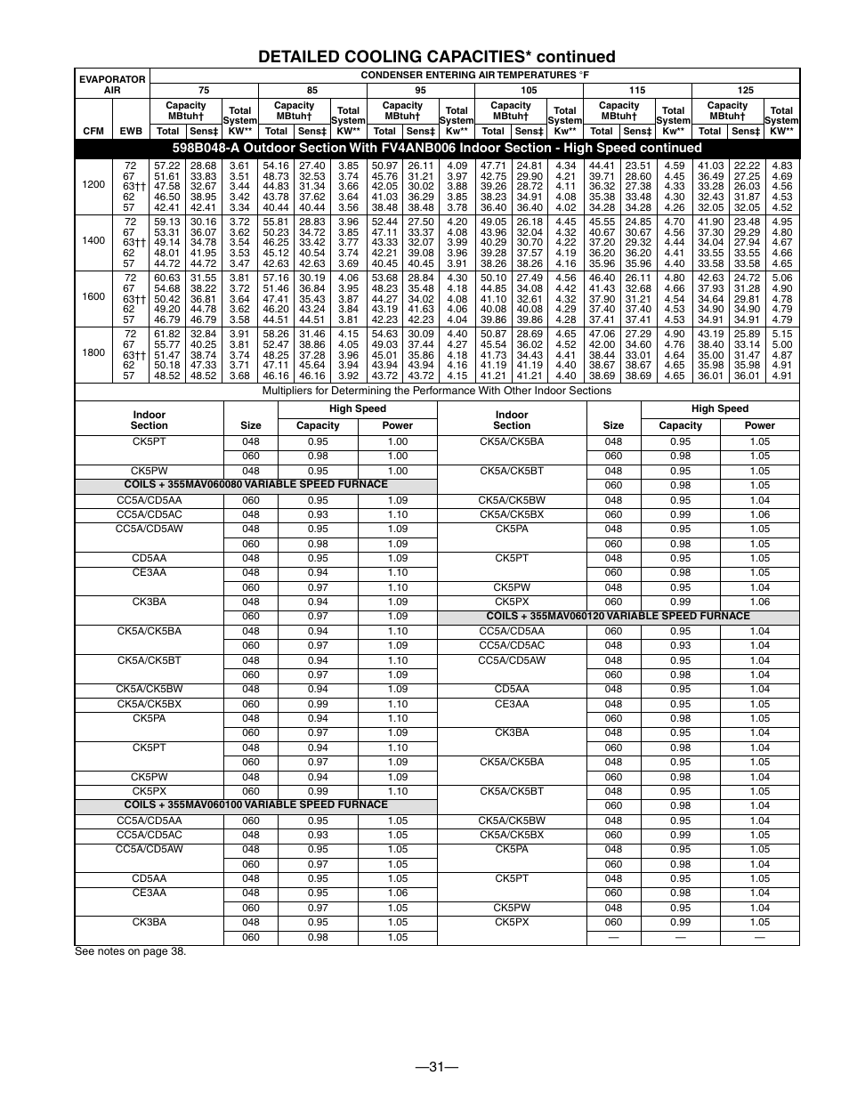 Detailed cooling capacities* continued | Bryant PURON PLUS 598B User Manual | Page 31 / 40