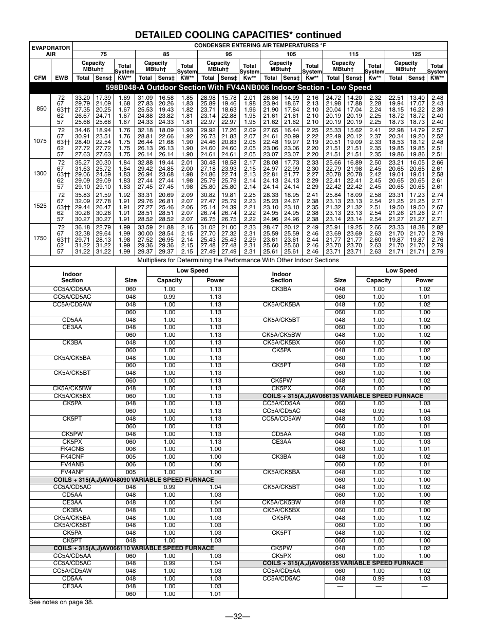 Detailed cooling capacities* continued | Bryant PURON PLUS 598B User Manual | Page 32 / 40