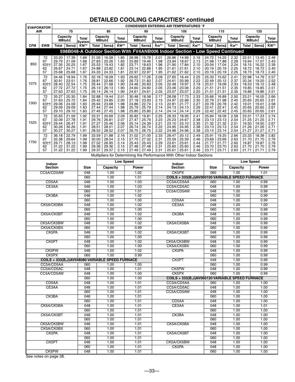 Detailed cooling capacities* continued | Bryant PURON PLUS 598B User Manual | Page 33 / 40