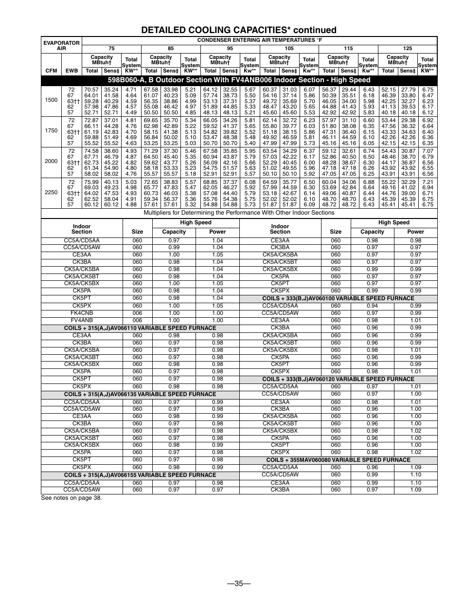 Detailed cooling capacities* continued | Bryant PURON PLUS 598B User Manual | Page 35 / 40
