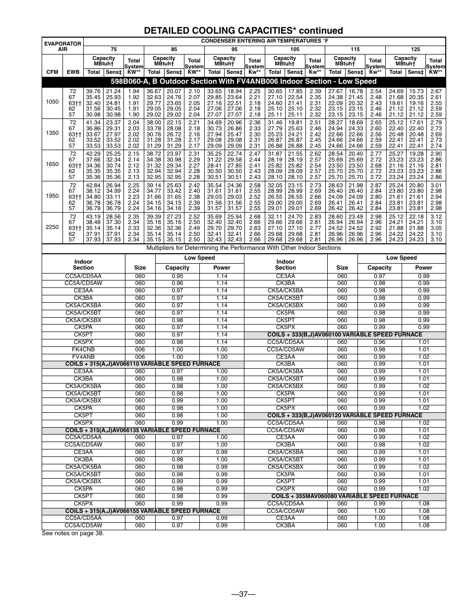 Detailed cooling capacities* continued | Bryant PURON PLUS 598B User Manual | Page 37 / 40