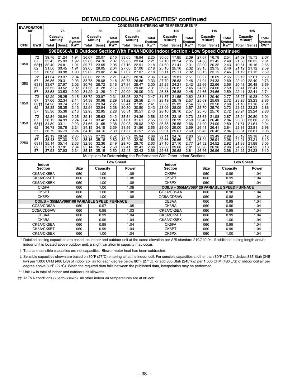 Detailed cooling capacities* continued | Bryant PURON PLUS 598B User Manual | Page 38 / 40