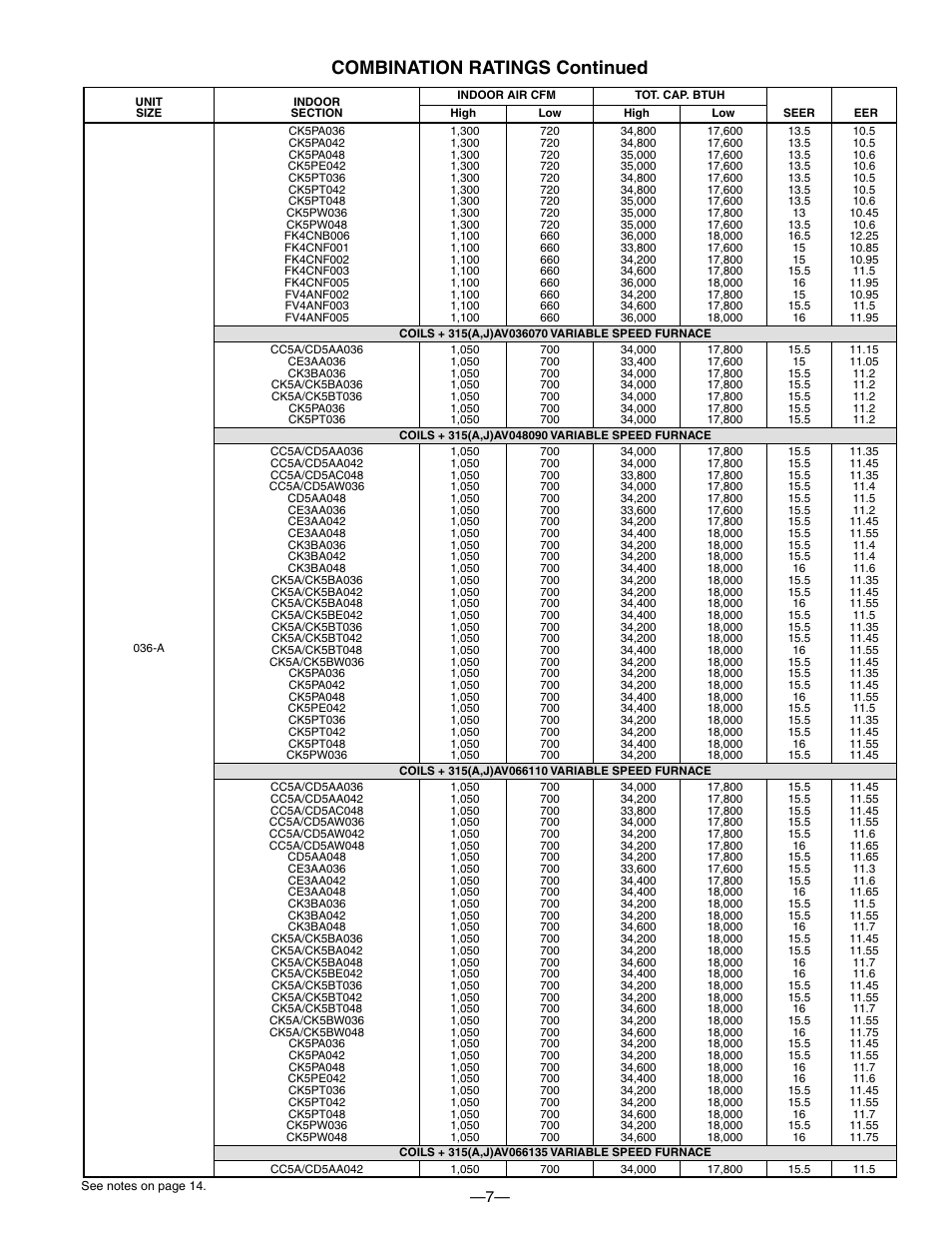 Combination ratings continued | Bryant PURON PLUS 598B User Manual | Page 7 / 40