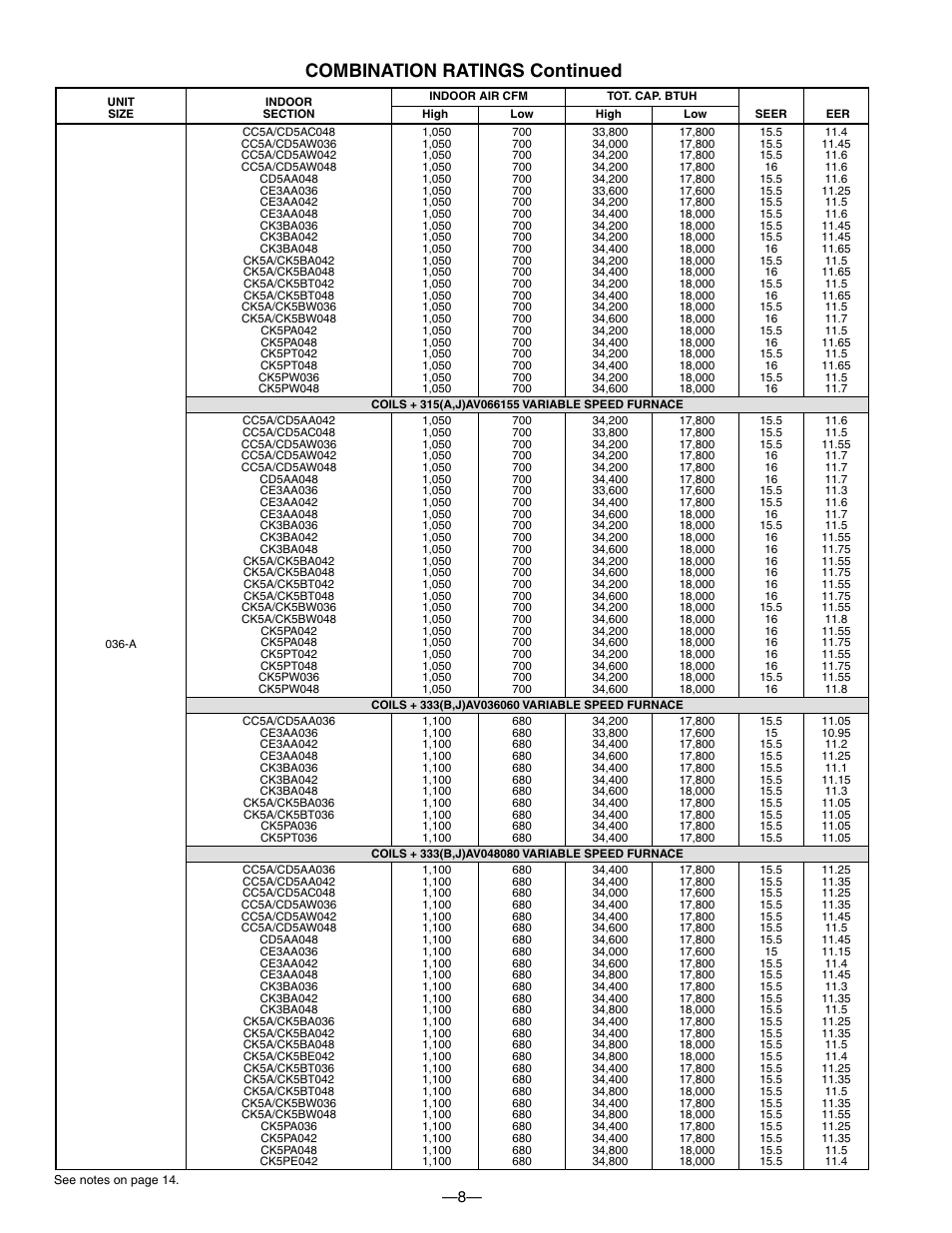 Combination ratings continued | Bryant PURON PLUS 598B User Manual | Page 8 / 40