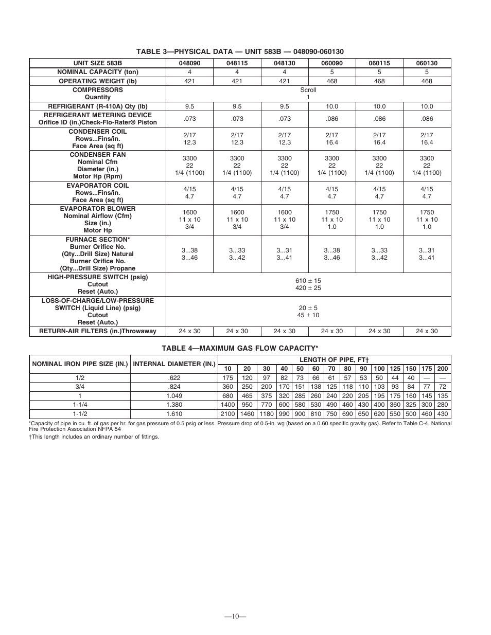 Bryant R-410A 583B User Manual | Page 10 / 30