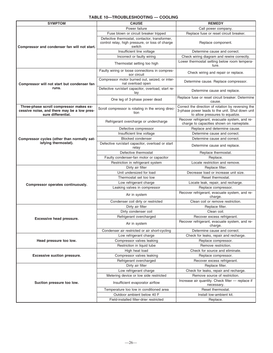 Bryant R-410A 583B User Manual | Page 26 / 30