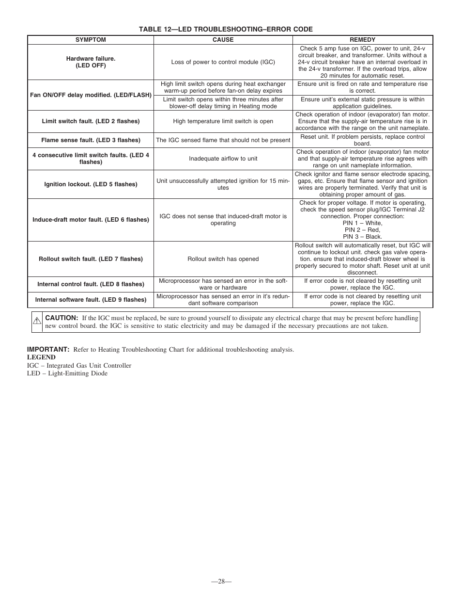 Bryant R-410A 583B User Manual | Page 28 / 30