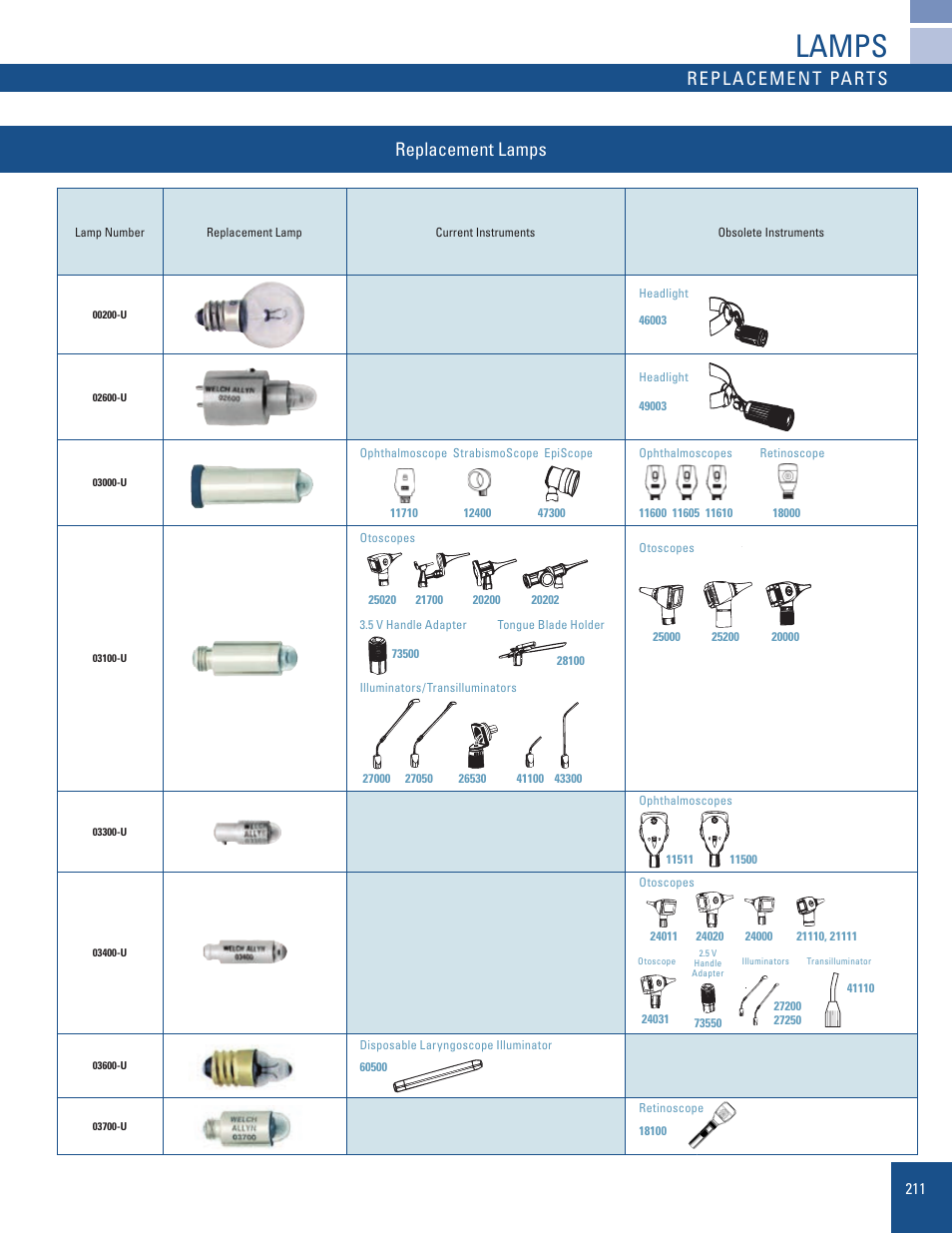 Lamp-selection-chart_2, Lamps, Replacement parts | Replacement lamps | Welch Allyn Replacement Lamp Chart for Current and Obsolete Products - Quick Reference Guide User Manual | Page 2 / 7