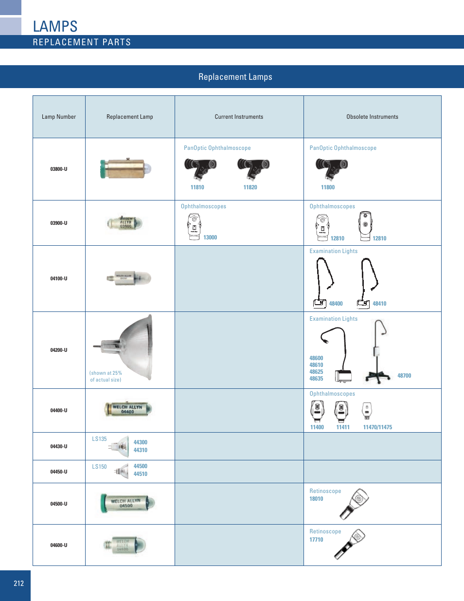 Lamp-selection-chart_3, Lamps, Replacement parts | Replacement lamps | Welch Allyn Replacement Lamp Chart for Current and Obsolete Products - Quick Reference Guide User Manual | Page 3 / 7