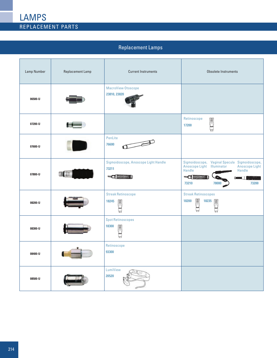 Lamp-selection-chart_5, Lamps, Replacement parts | Replacement lamps | Welch Allyn Replacement Lamp Chart for Current and Obsolete Products - Quick Reference Guide User Manual | Page 5 / 7