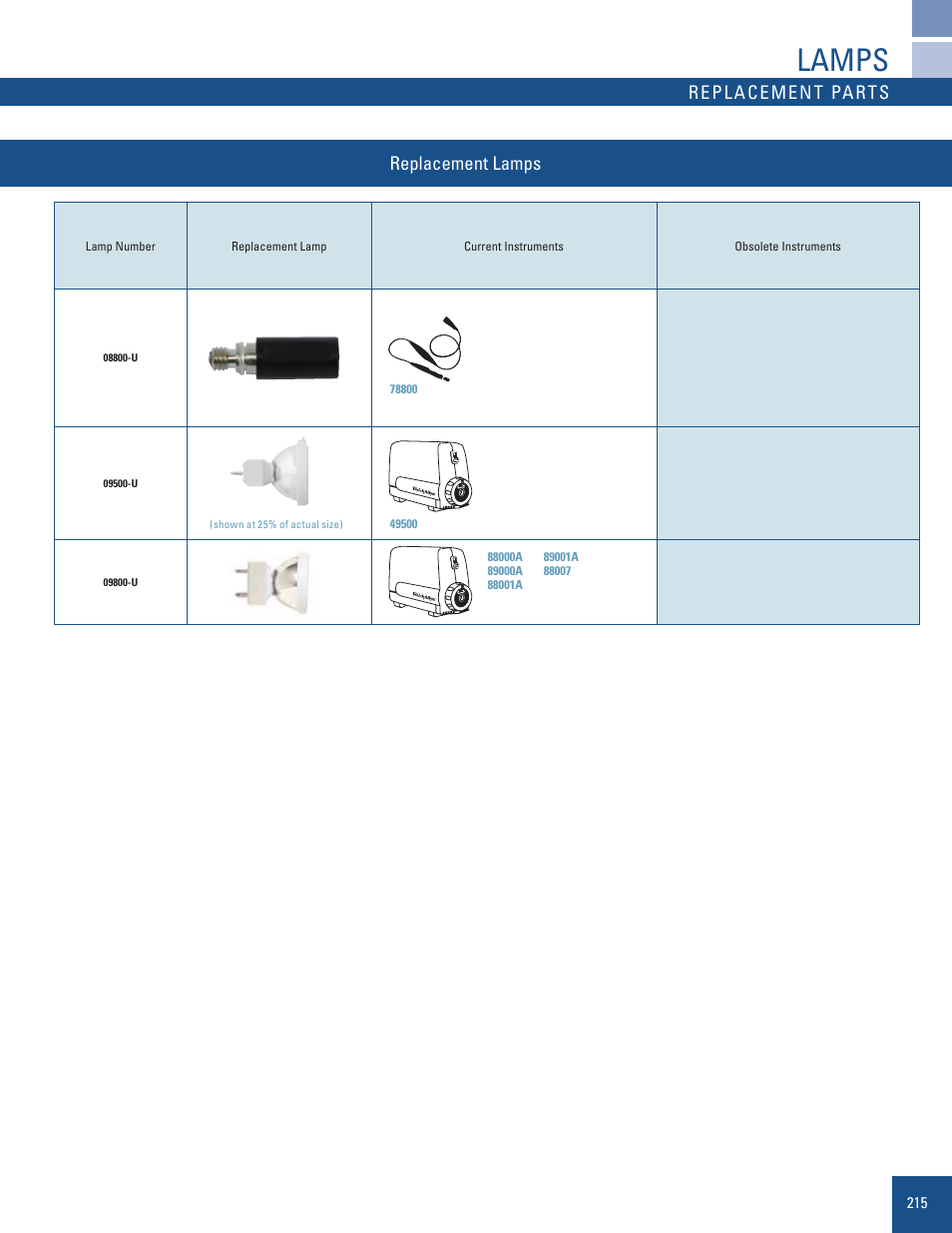 Lamp-selection-chart_6, Lamps, Replacement parts | Replacement lamps | Welch Allyn Replacement Lamp Chart for Current and Obsolete Products - Quick Reference Guide User Manual | Page 6 / 7