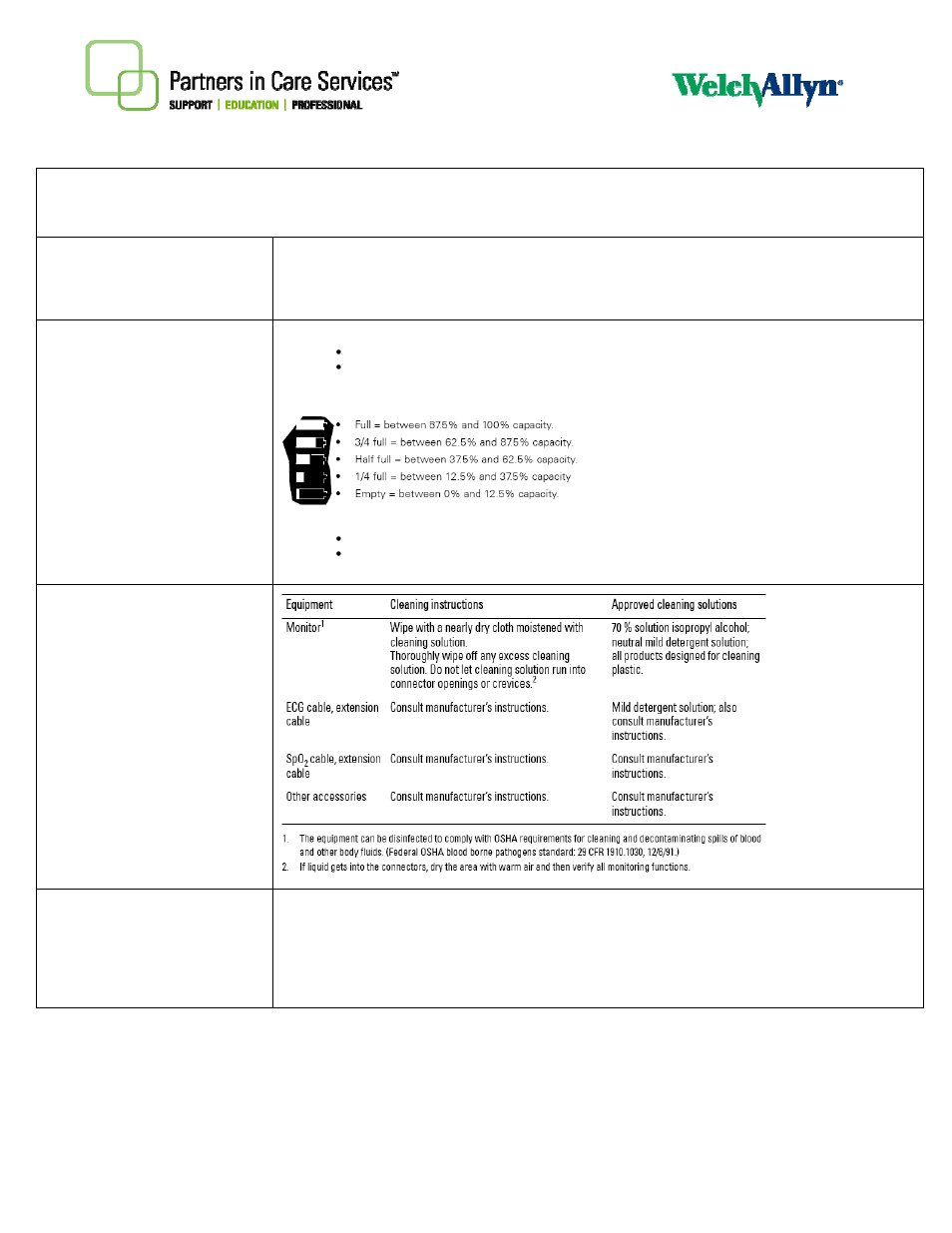 Welch Allyn ABCs of the Welch Allyn 1500 Patient Monitor - Quick Reference Guide User Manual | 2 pages