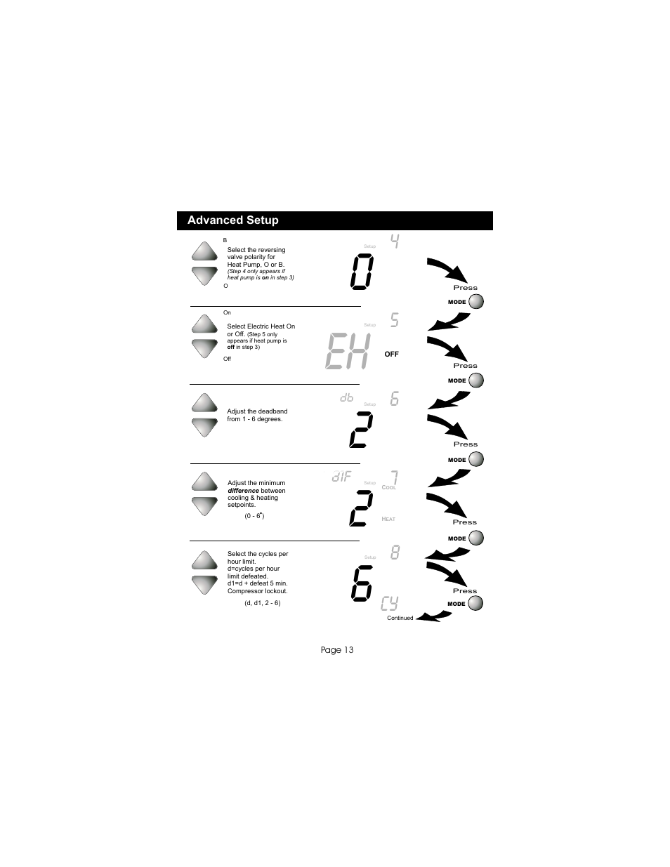 Bryant gas furnaces User Manual | Page 14 / 24