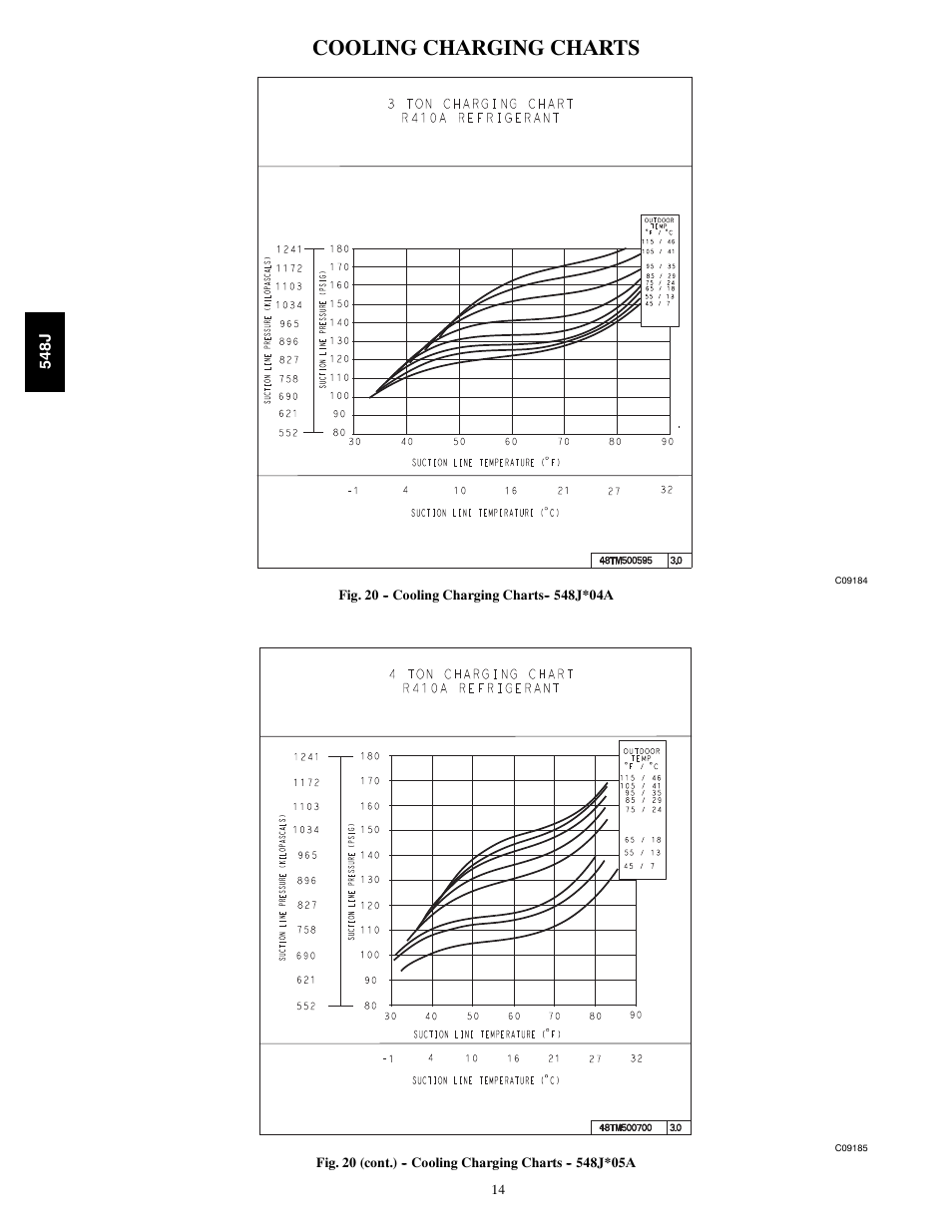 Cooling charging charts | Bryant 548J User Manual | Page 14 / 100