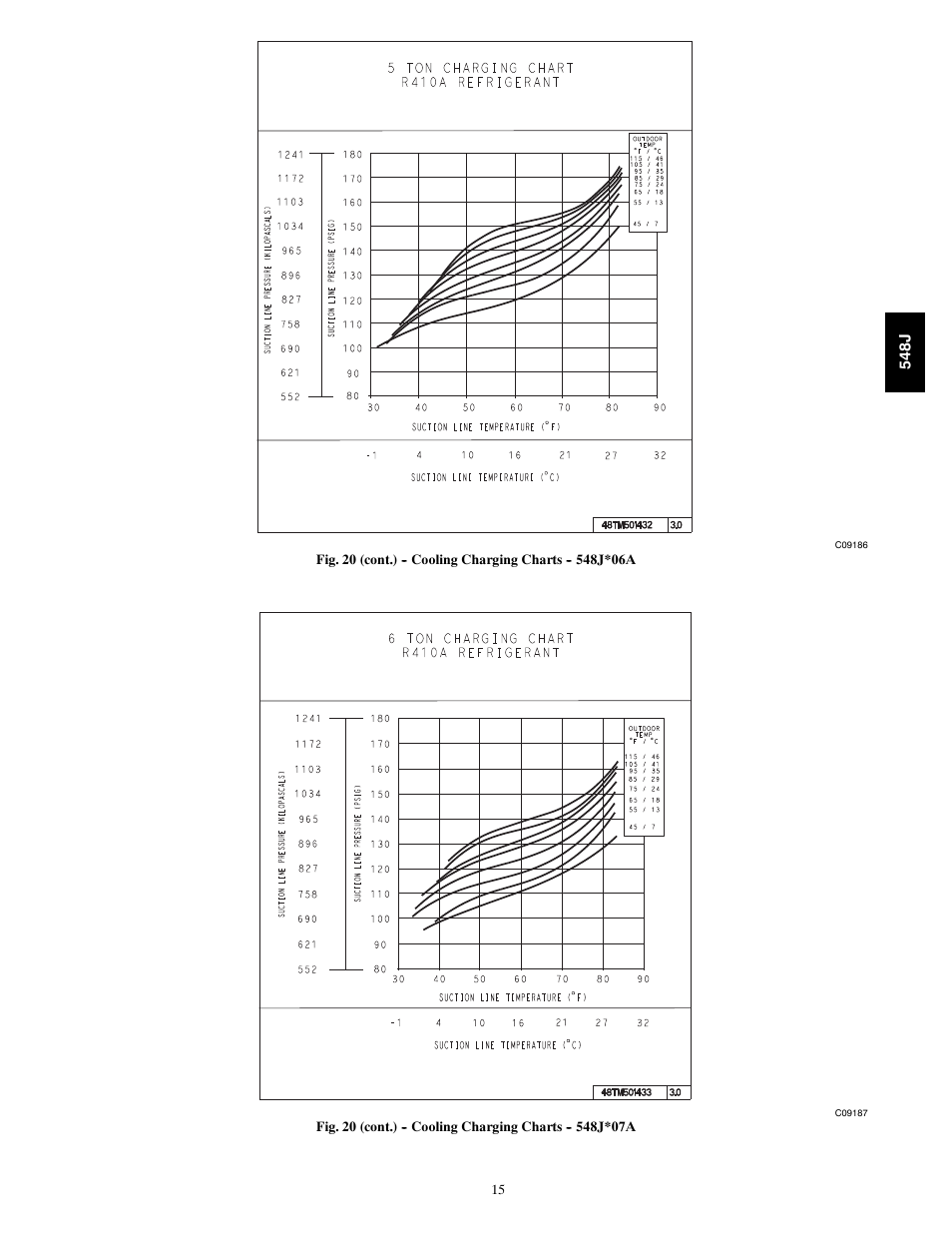 Bryant 548J User Manual | Page 15 / 100