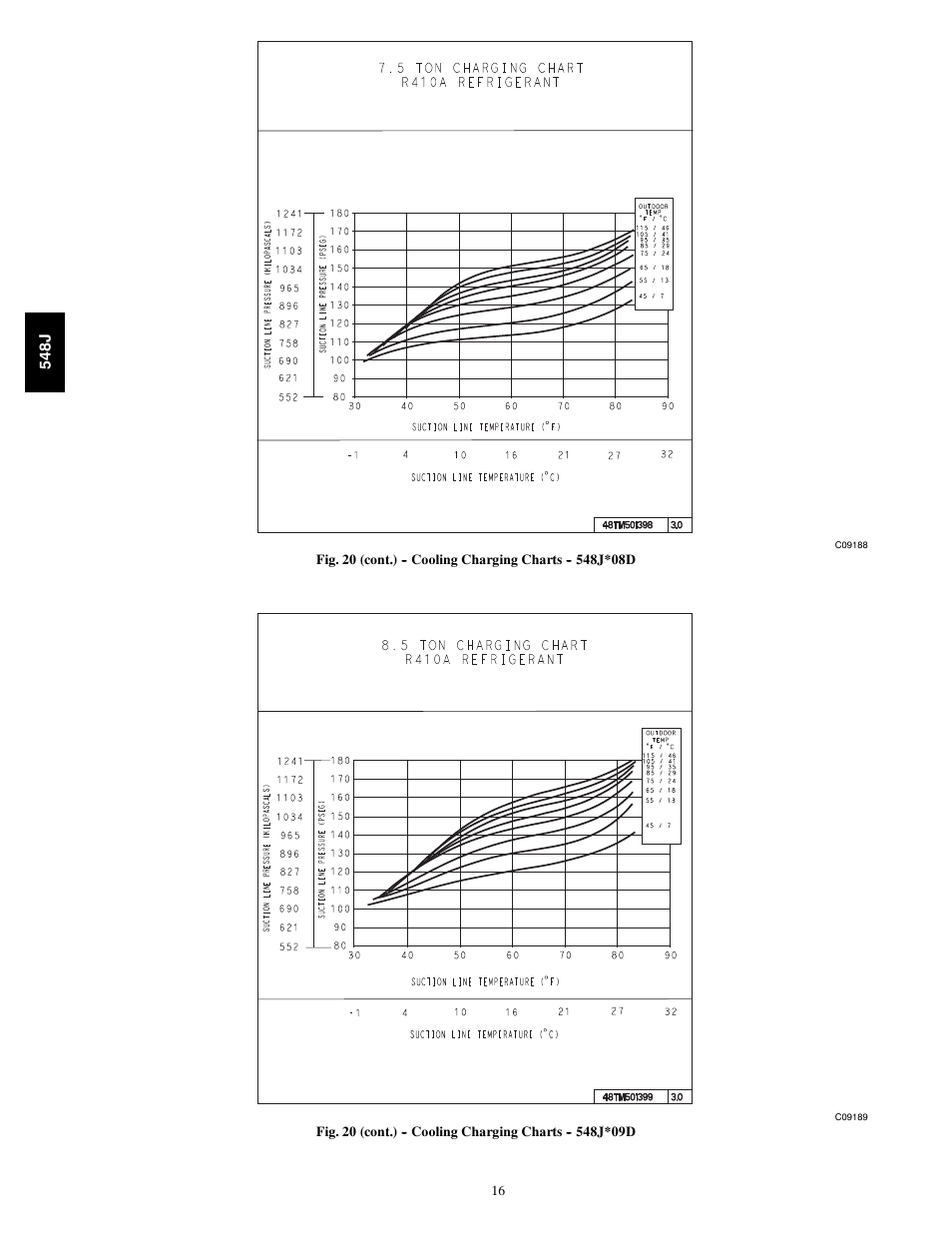 Bryant 548J User Manual | Page 16 / 100