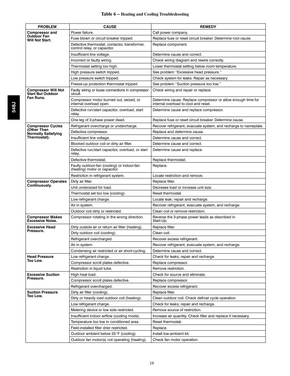 Bryant 548J User Manual | Page 18 / 100