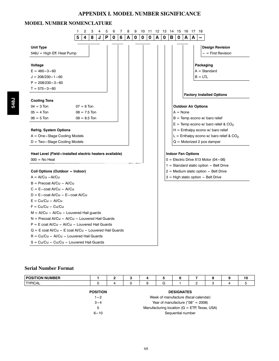 Appendix i. model number significance, Model number nomenclature, Serial number format | Bryant 548J User Manual | Page 68 / 100